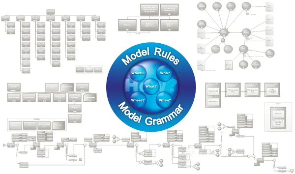 Model Rules and Model Grammar: the W5 seal surrounded by example diagrams