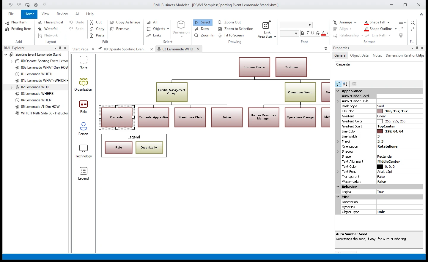 W5 Modeler 8 with a model's WHO chart open: the organisations and roles that do the work